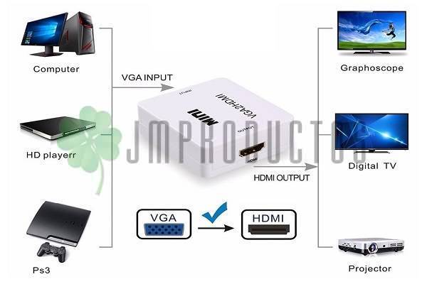 Convertidor Vga A Hdmi 1080p Con Audio Vga2hdmi Conversor